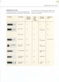 Pen Charts